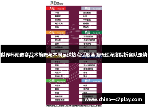 世界杯预选赛战术前瞻与本周足球热点话题全面梳理深度解析各队走势