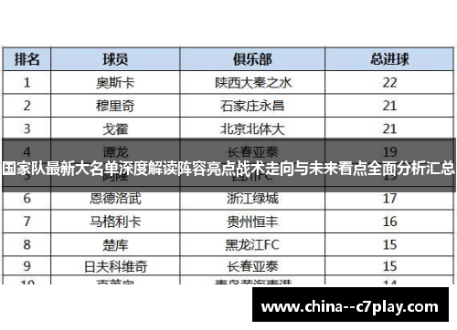 国家队最新大名单深度解读阵容亮点战术走向与未来看点全面分析汇总 国家队最新大名单深度解读阵容亮点战术走向与未来看点全面分析汇总