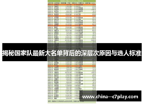 揭秘国家队最新大名单背后的深层次原因与选人标准 揭秘国家队最新大名单背后的深层次原因与选人标准